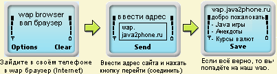 инструкция по пользованию wap и gprs